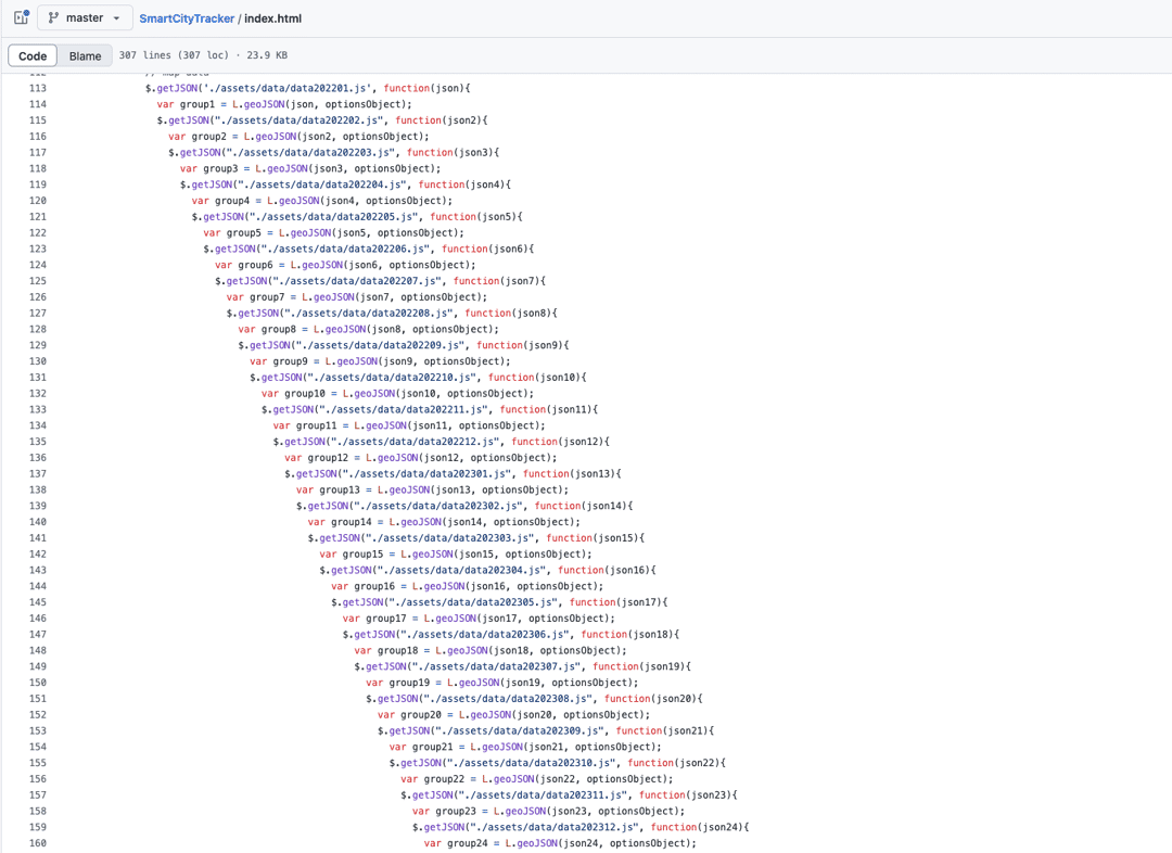 Nested HTML to load all of the data